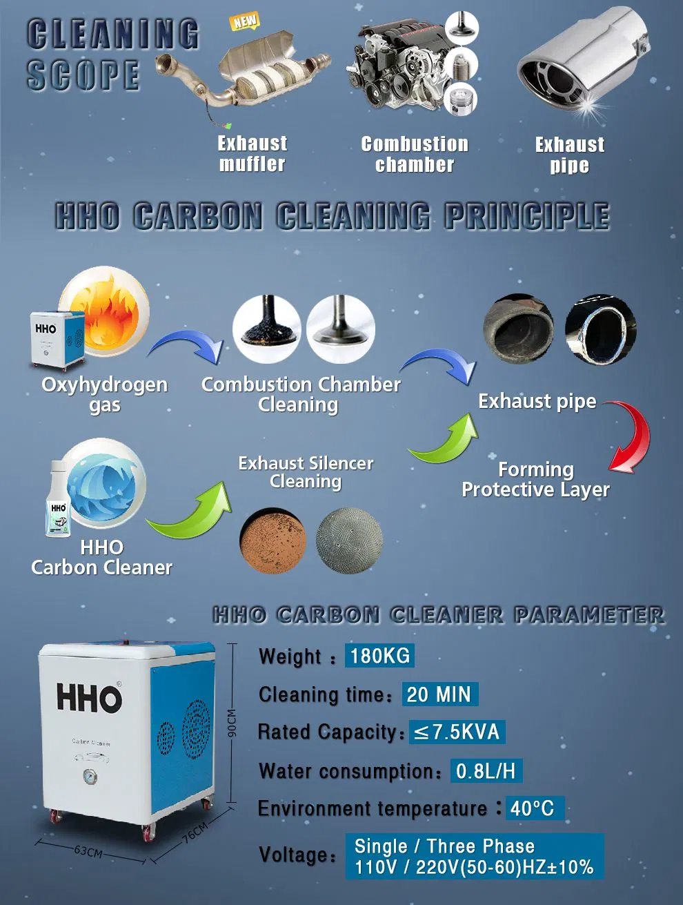 Hho for Car Oxy Hydrogen Generator Price