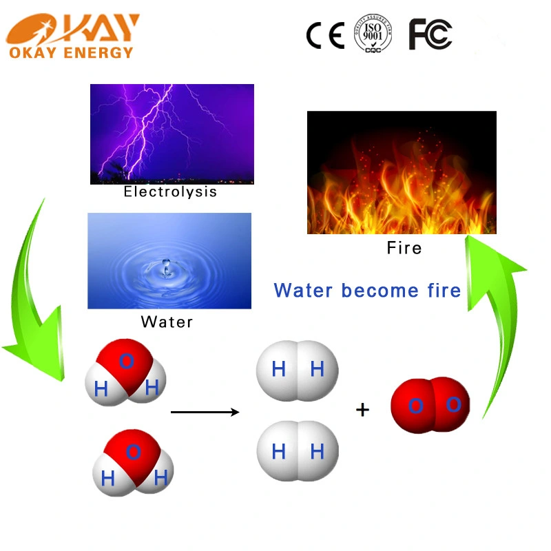 Hho Fuel Saver Steam Boilers Hho Oxyhydrogen Gas Generator